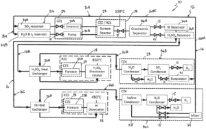 System for Producing Hydrogen from Water by Thermochemical Cycle