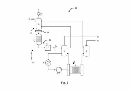 Water Treatment Loop for Hydrogen Producing Electrolysis Plant