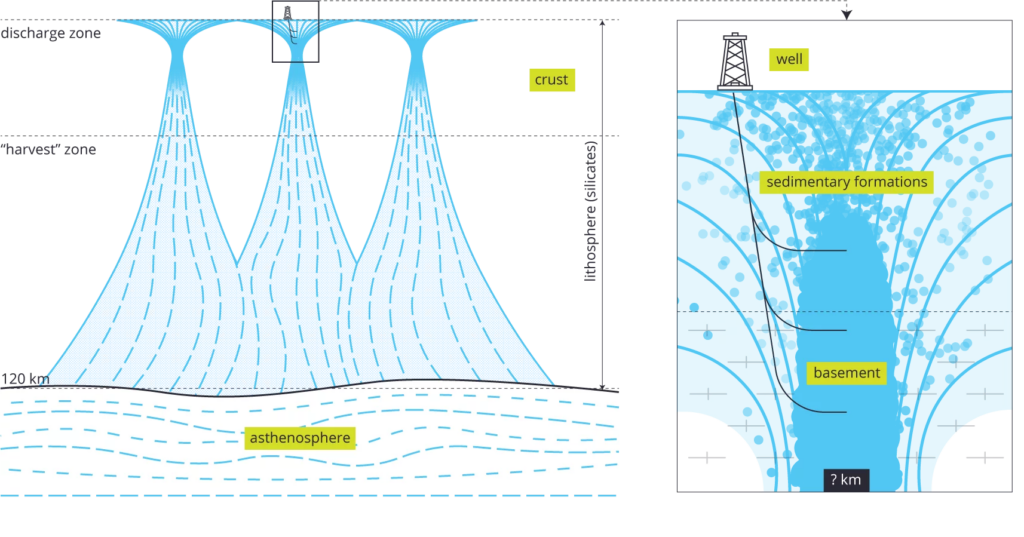 Instruction for Investors Considering Investments in Natural Geologic Hydrogen Under “Magnifying Glass”