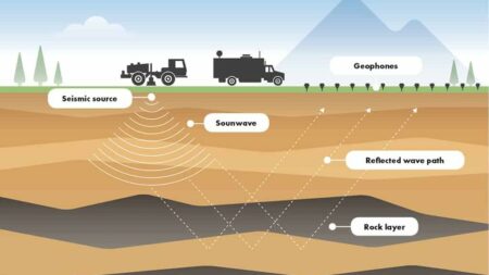 Natural Hydrogen Reconnaissance And Exploration