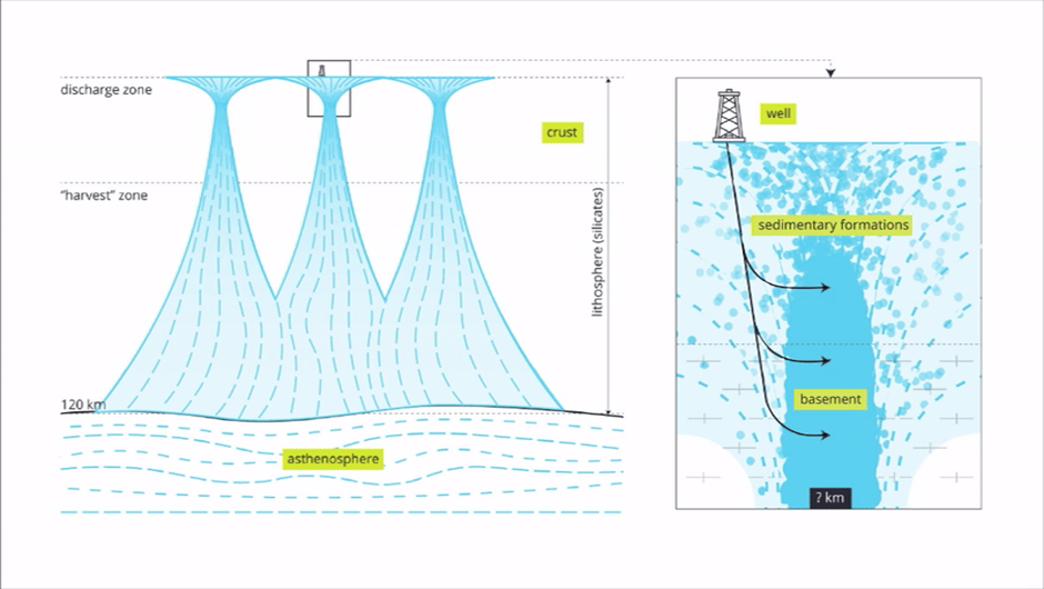 Natural Hydrogen: The Question Of Origin IV