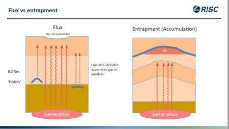 Natural Hydrogen: The Question Of Origin V