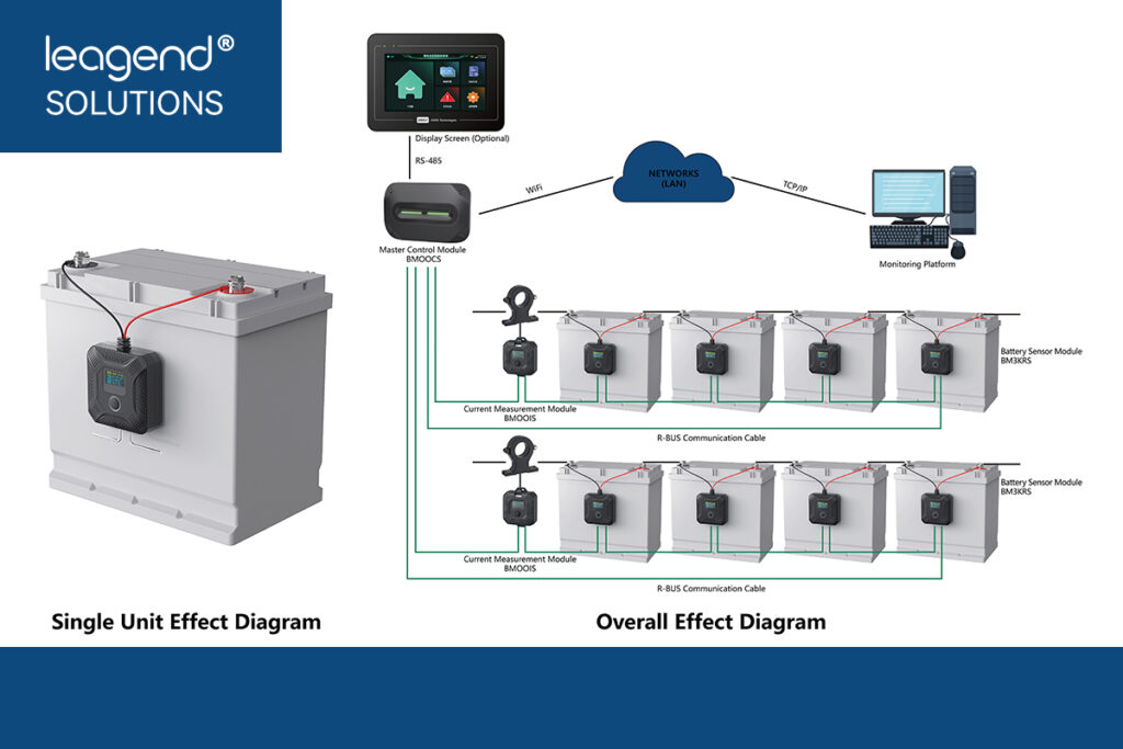 leagend UPS Battery Management Solution: Advanced Battery Management for Reliable Future