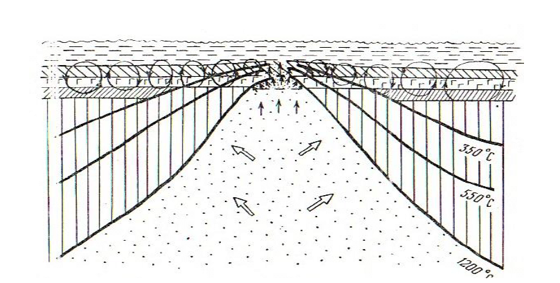 Diagram of the formation of a serpentinized layer in the oceanic crust. (Lobkovsky L.I. 1989).