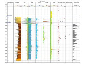HyTerra’s Kansas Drilling Results Reinforce Potential of Natural Hydrogen and Helium Play