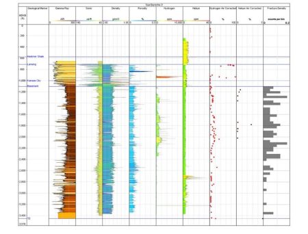 HyTerra’s Kansas Drilling Results Reinforce Potential of Natural Hydrogen and Helium Play