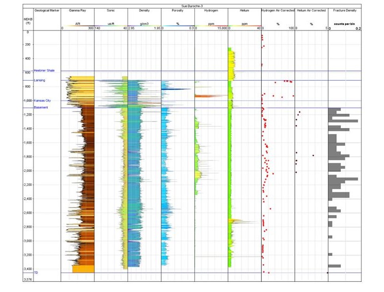 HyTerra’s Kansas Drilling Results Reinforce Potential of Natural Hydrogen and Helium Play