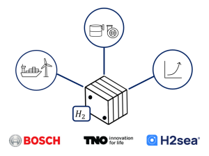 IPOSH Project Redefines Offshore Hydrogen Design to Drive Cost-Effective Production