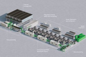 Infinium Selects Electric Hydrogen’s HYPRPlant for Industrial-Scale eFuels in Texas