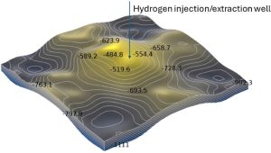 Unlocking Geological Hydrogen Storage: The Key to Clean Energy Revolution