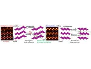 Copper-Doping Unlocks Stable, High-Performance Sodium-Ion Batteries for Scalable Energy Storage