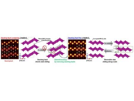 Copper-Doping Unlocks Stable, High-Performance Sodium-Ion Batteries for Scalable Energy Storage