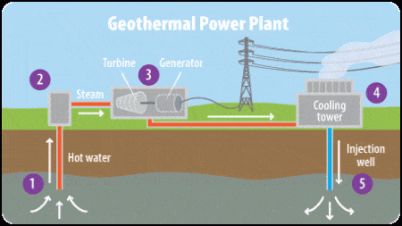 Geothermal
