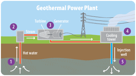 Geothermal
