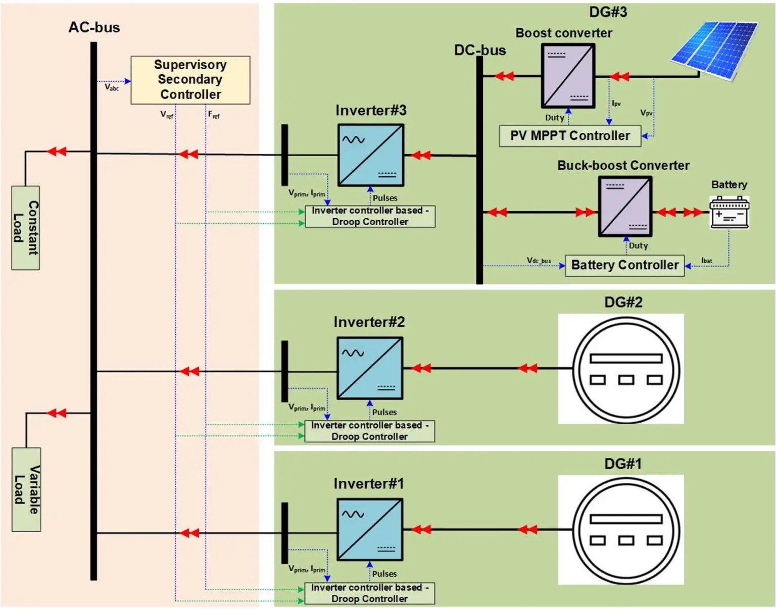 Battery Storage