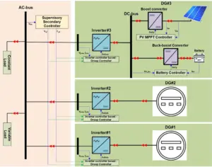 Battery Storage