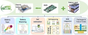 Battery Management Systems Are Evolving from Safety Tools to Grid-Level Intelligence Battery