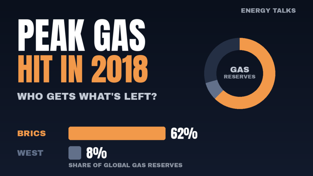gas