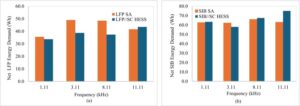 This Battery Study Undercuts Sodium-Ion’s Pitch for Hybrid Grid Storage Battery