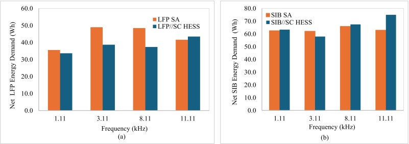 This Battery Study Undercuts Sodium-Ion’s Pitch for Hybrid Grid Storage Battery