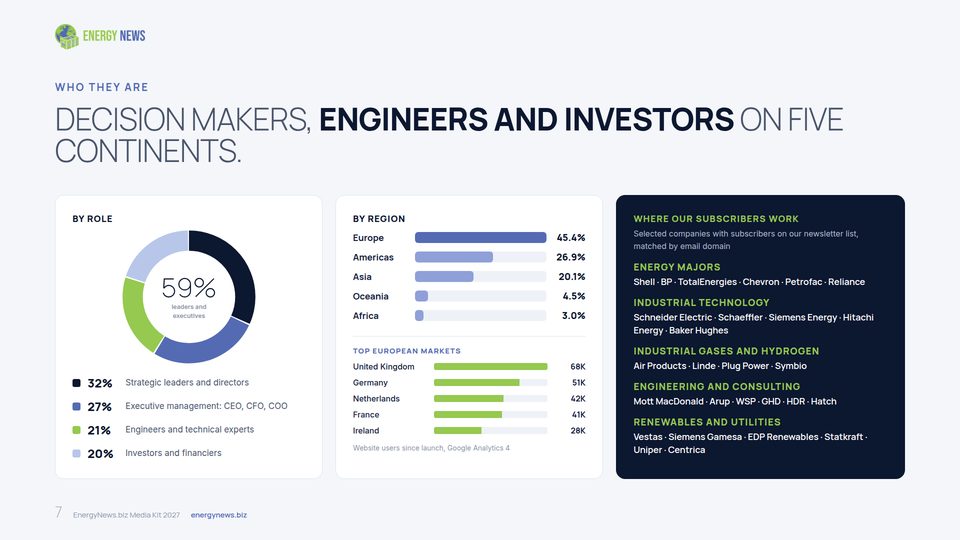 Advertising Audience breakdown page